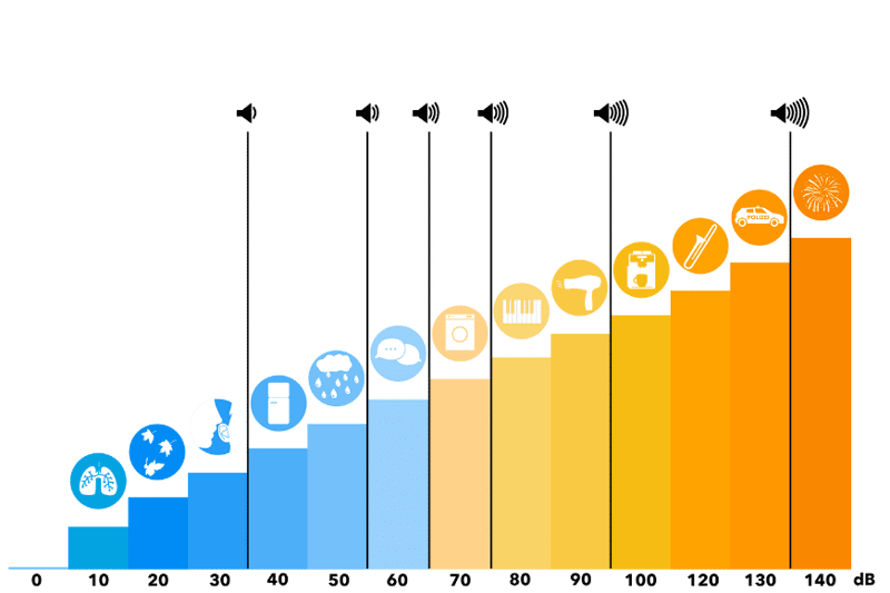 Overview chart of the volume of a robot vacuum.